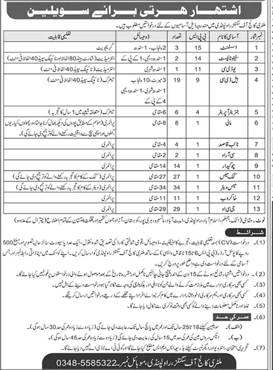 Military College of Signals Rawalpindi Jobs 2023