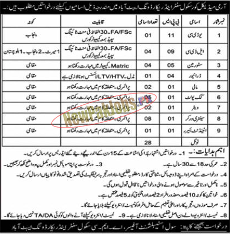 Army Medical Corps Center and Record Wing Abbottabad Jobs 2023