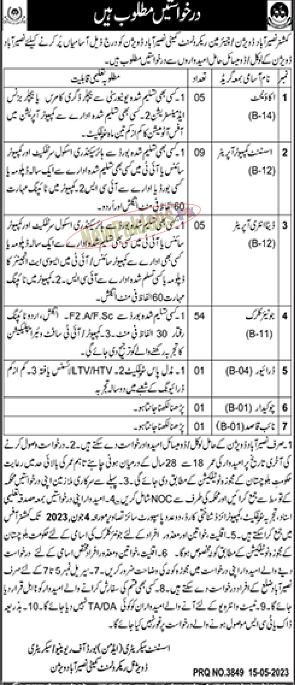 Balochistan Board of Revenue Jobs 2023 for Nasirabad Division