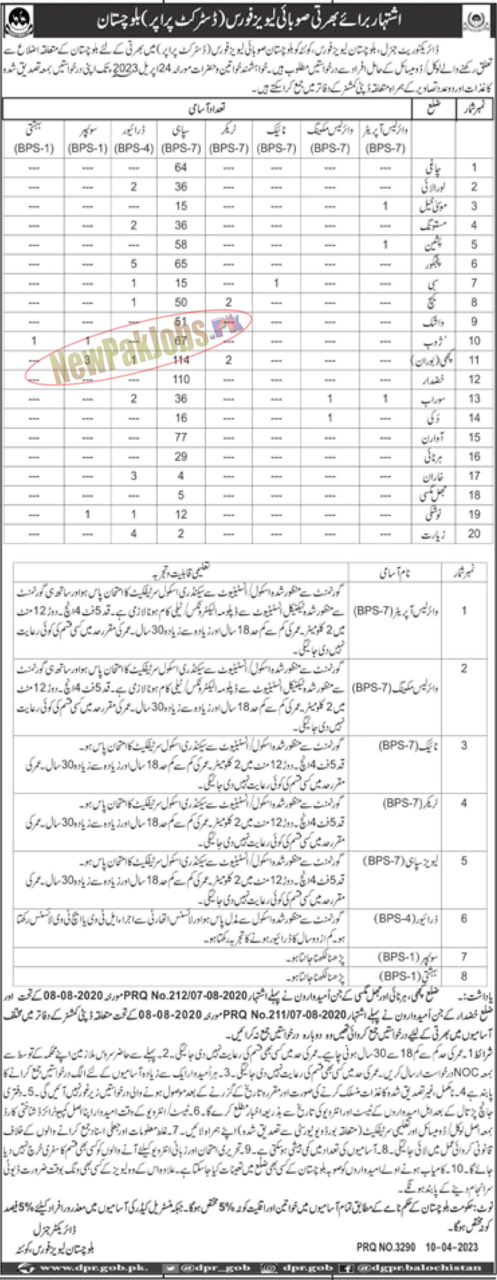 Balochistan Levies Force Jobs 2023 New Vacancies