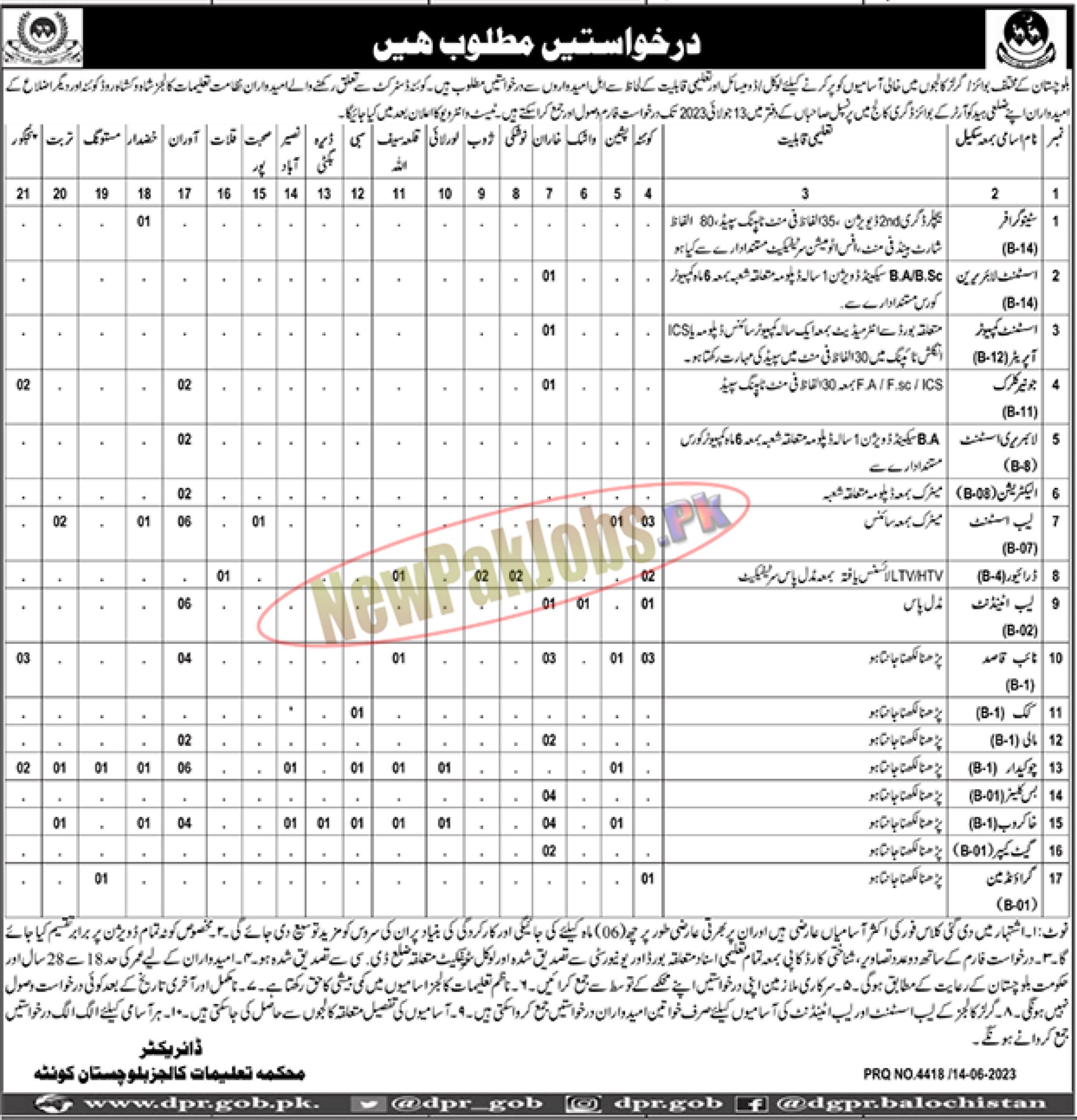 Education Department Balochistan Jobs 2023 Forward Application