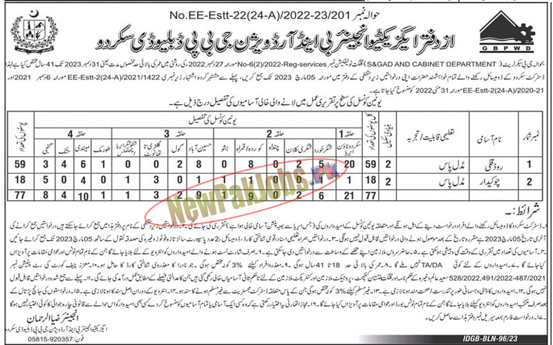 Gilgit Baltistan Public Works Department Jobs 2023