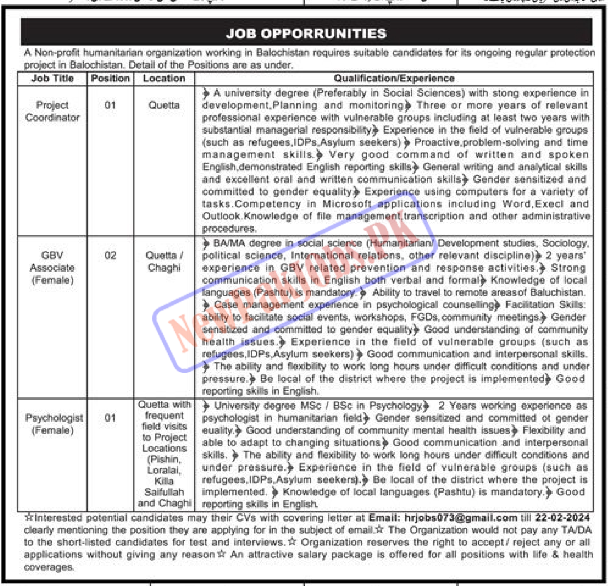 Non-Profit Humanitarian Organization Balochistan Jobs 2024