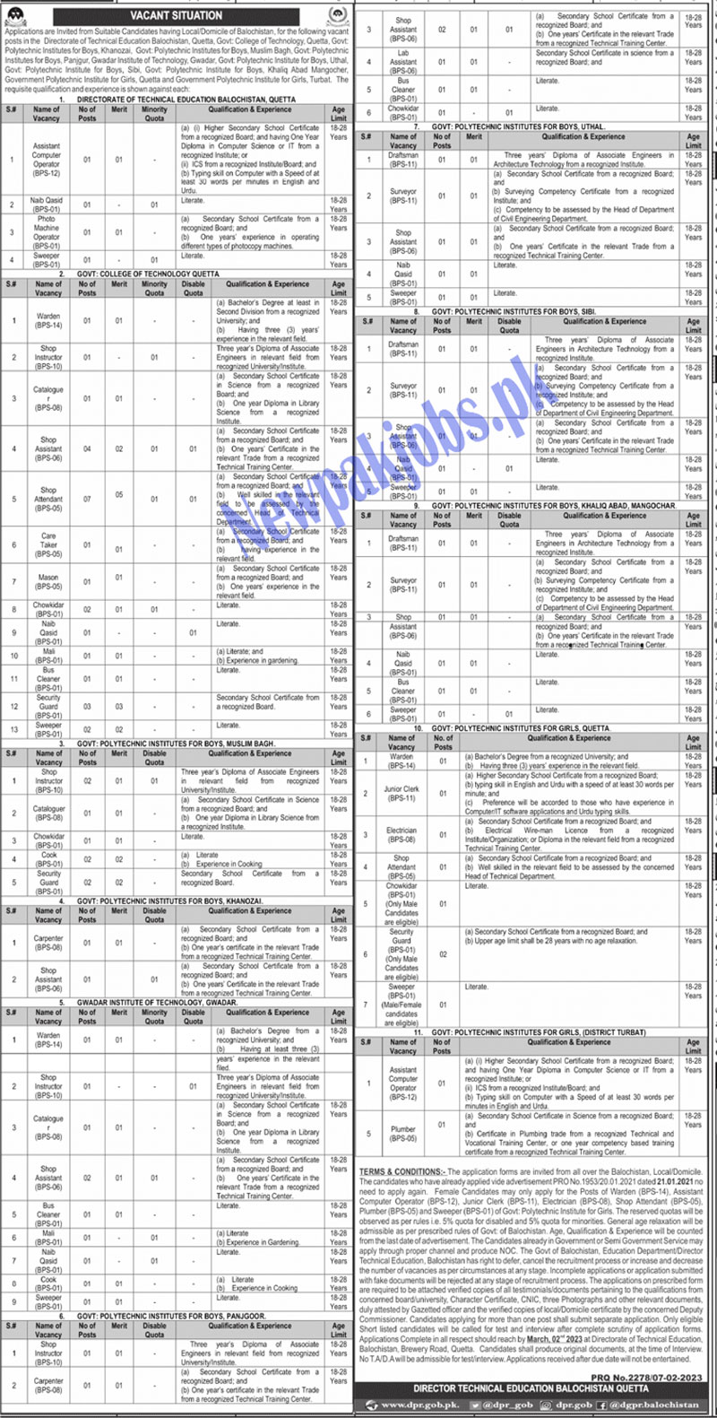 Technical Education Department Balochistan Jobs 2023