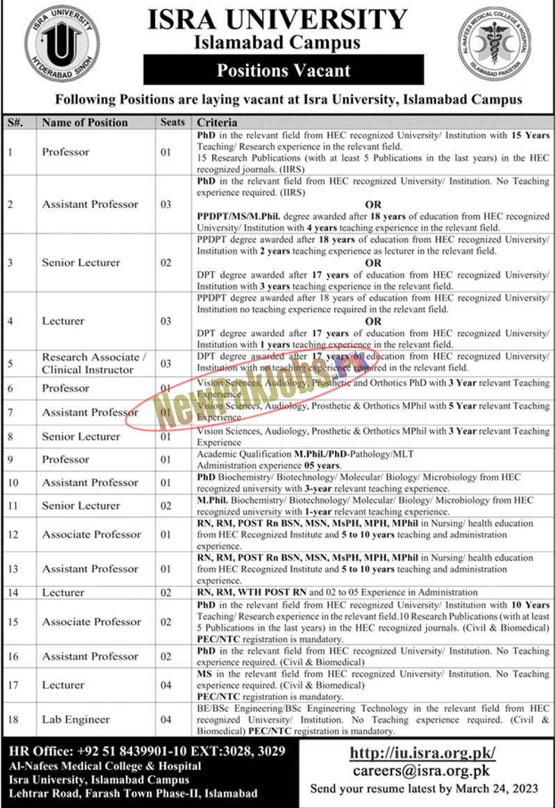 Isra University Jobs 2023