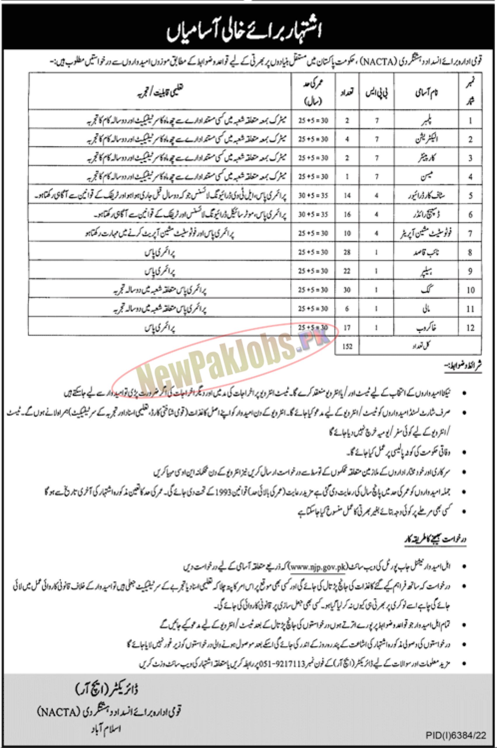 Pakistan National Counter Terrorism Authority NACTA Jobs 2023