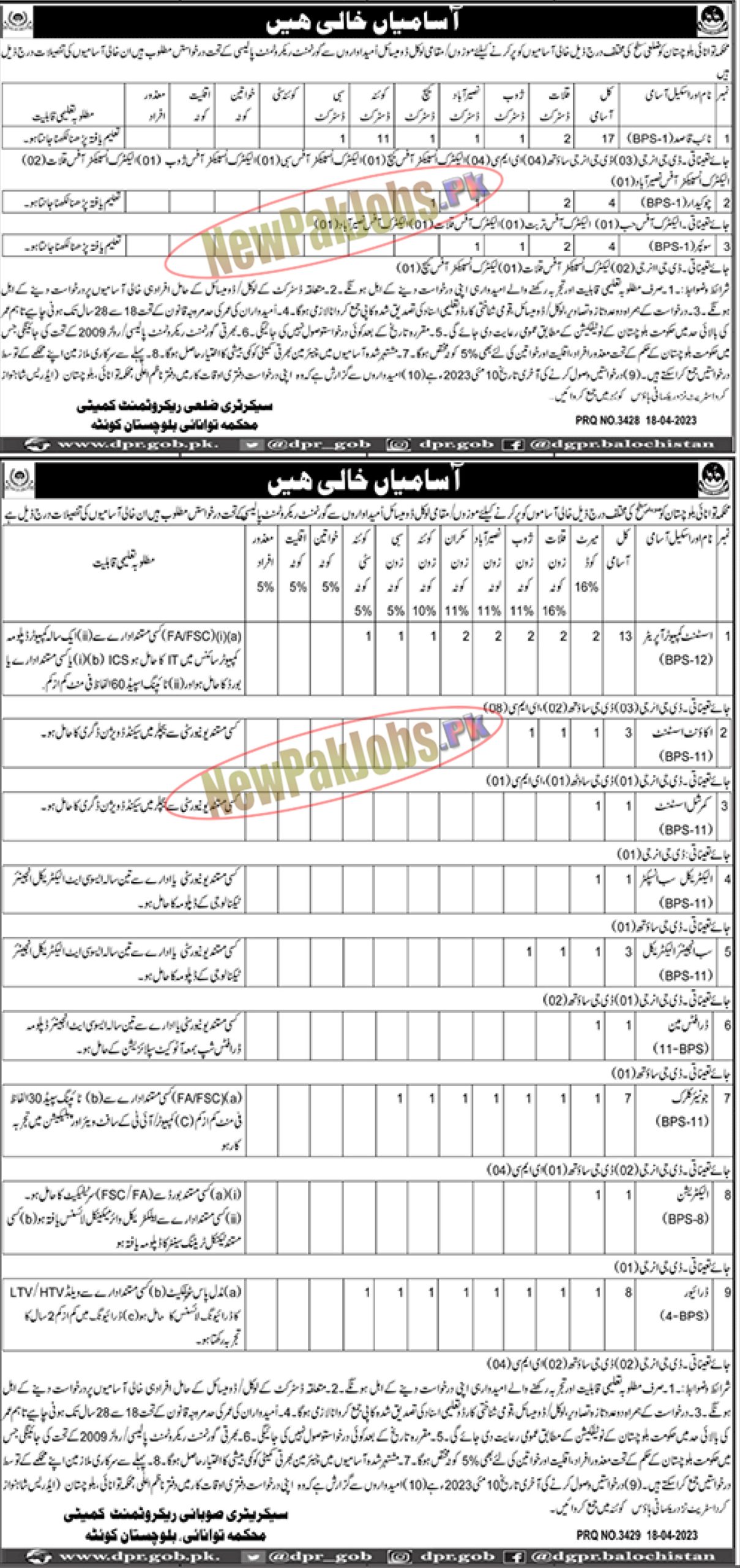 Balochistan Energy Department Jobs 2023 Latest