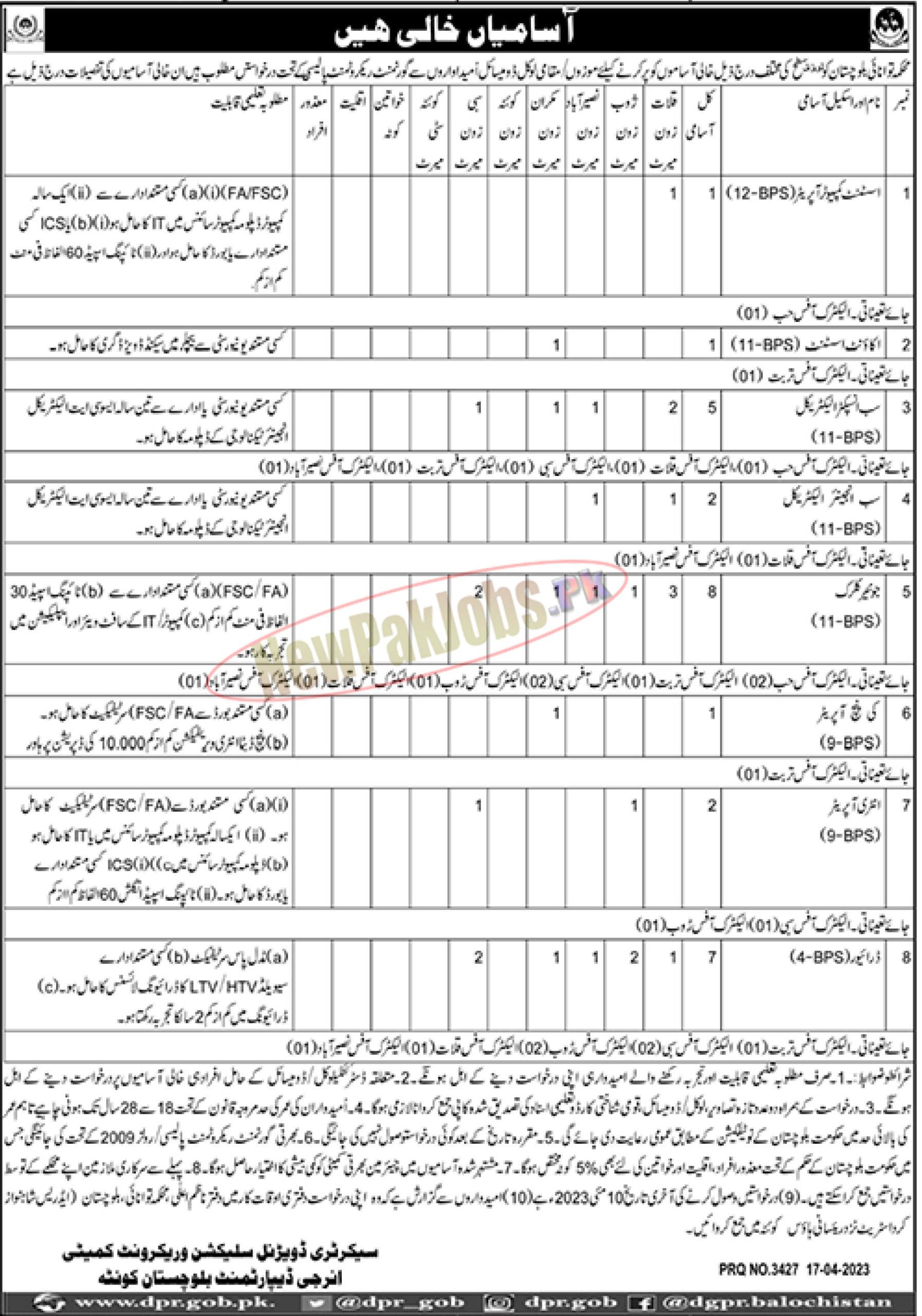 Balochistan Energy Department Jobs 2023