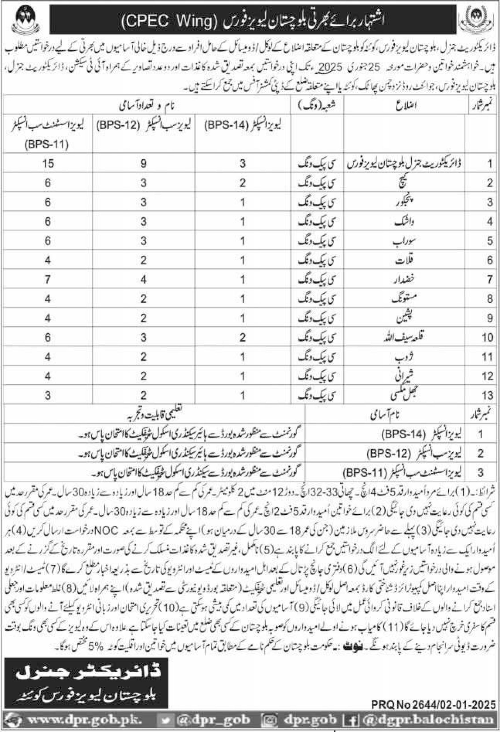 Balochistan Levies Force Jobs 2025 Complete Application Procedure