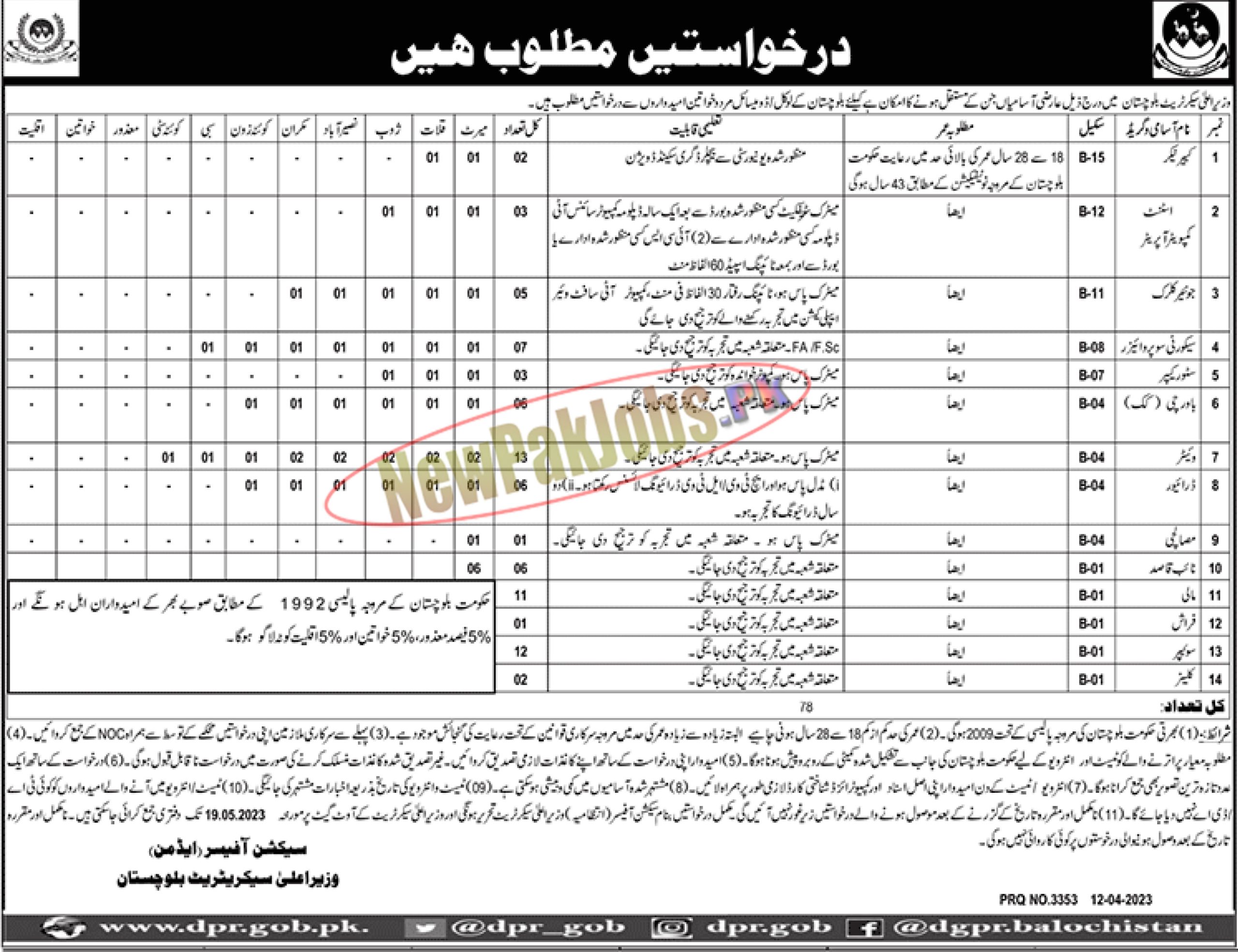 Chief Minister Secretariat Balochistan Jobs 2023