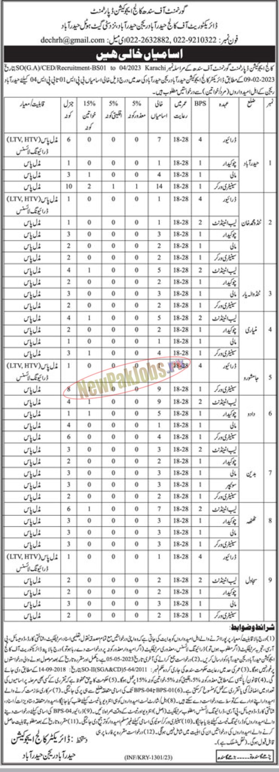 College Education Department Sindh Jobs 2023 for Hyderabad Region