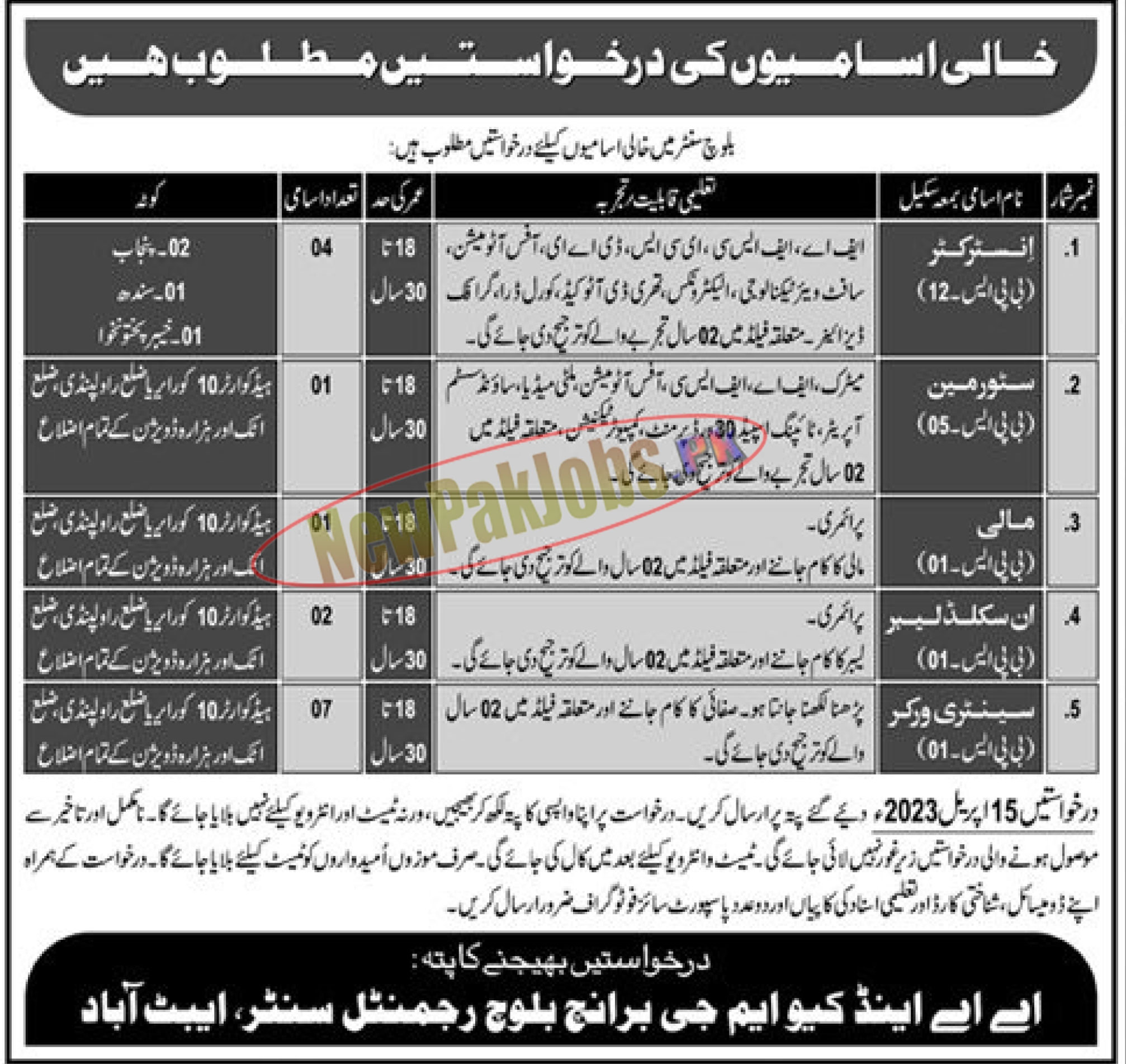 Pakistan Army Baloch Regiment Center Abbottabad Jobs 2023