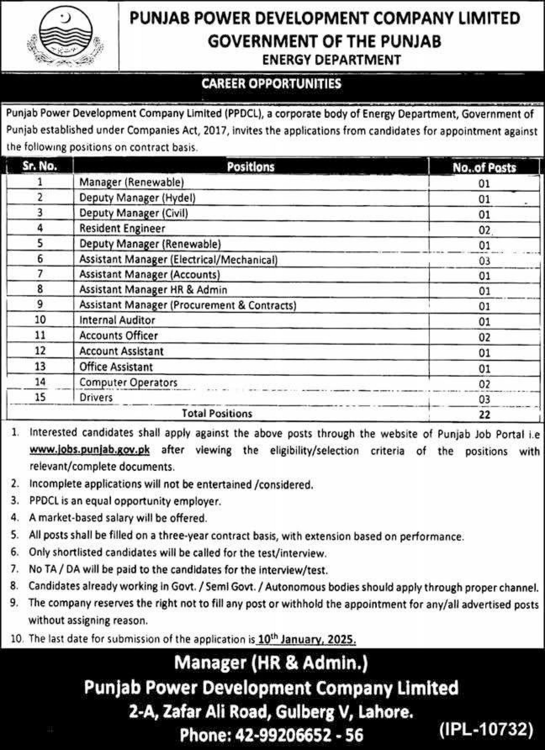 Energy Department Punjab Jobs 2025 Online Application via Punjab Jobs Portal