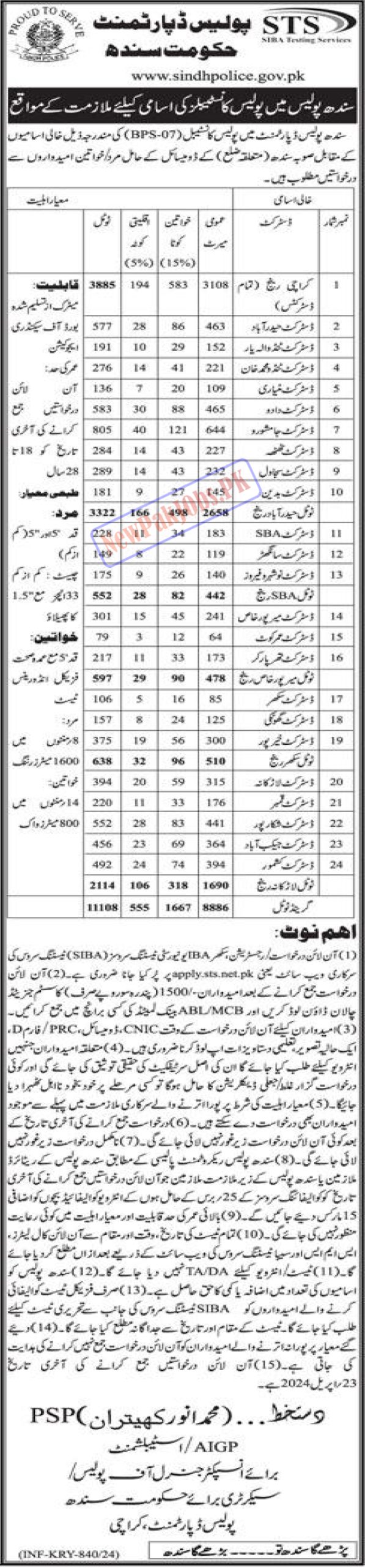 Sindh Police Department Jobs 2024