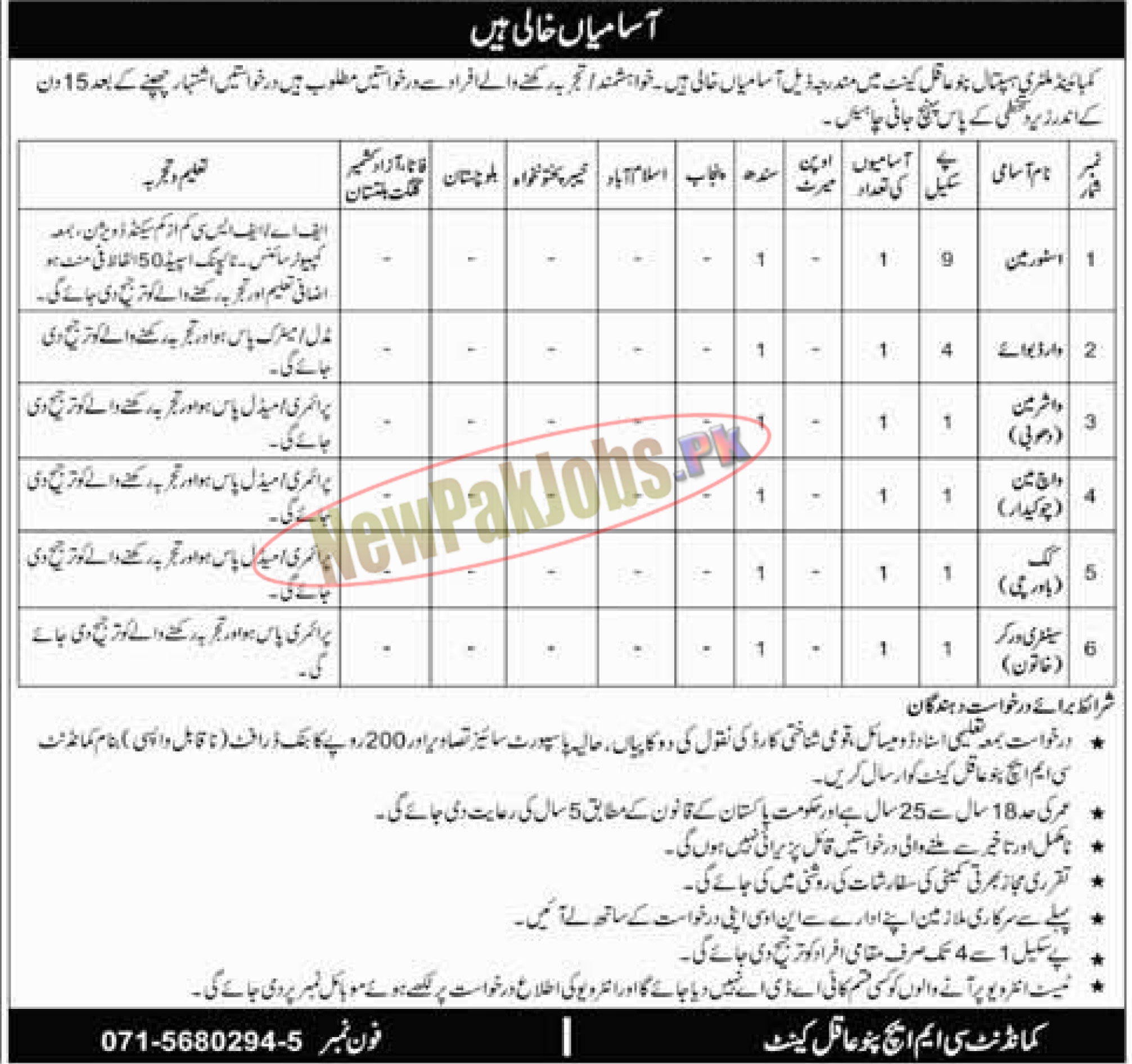 Combined Military Hospital CMH Pano Aqil Jobs July 2023