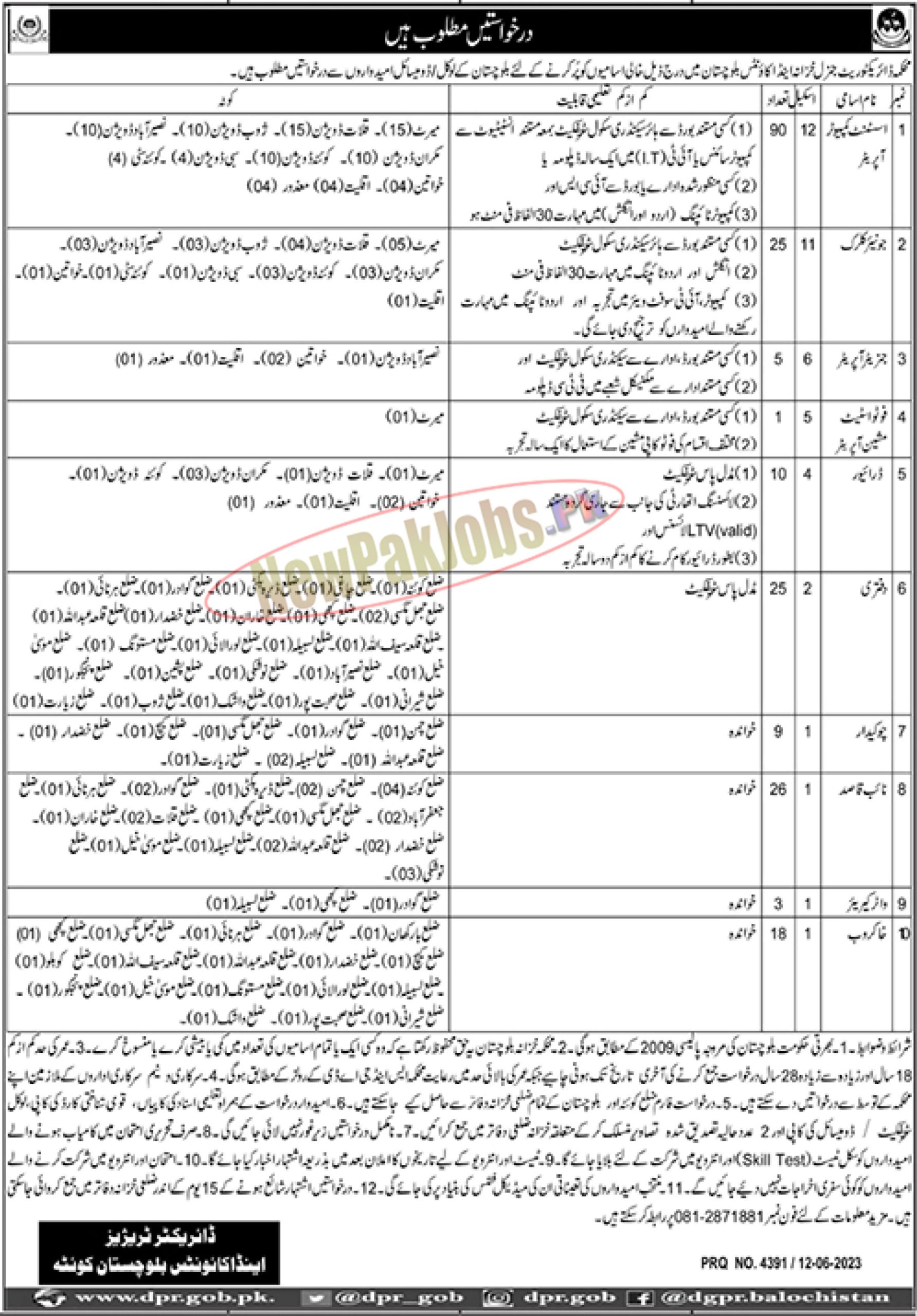 Directorate General Treasuries & Accounts Balochistan Jobs 2023