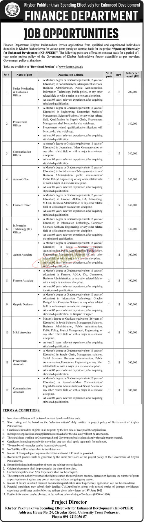 Finance Department KPK Jobs 2023