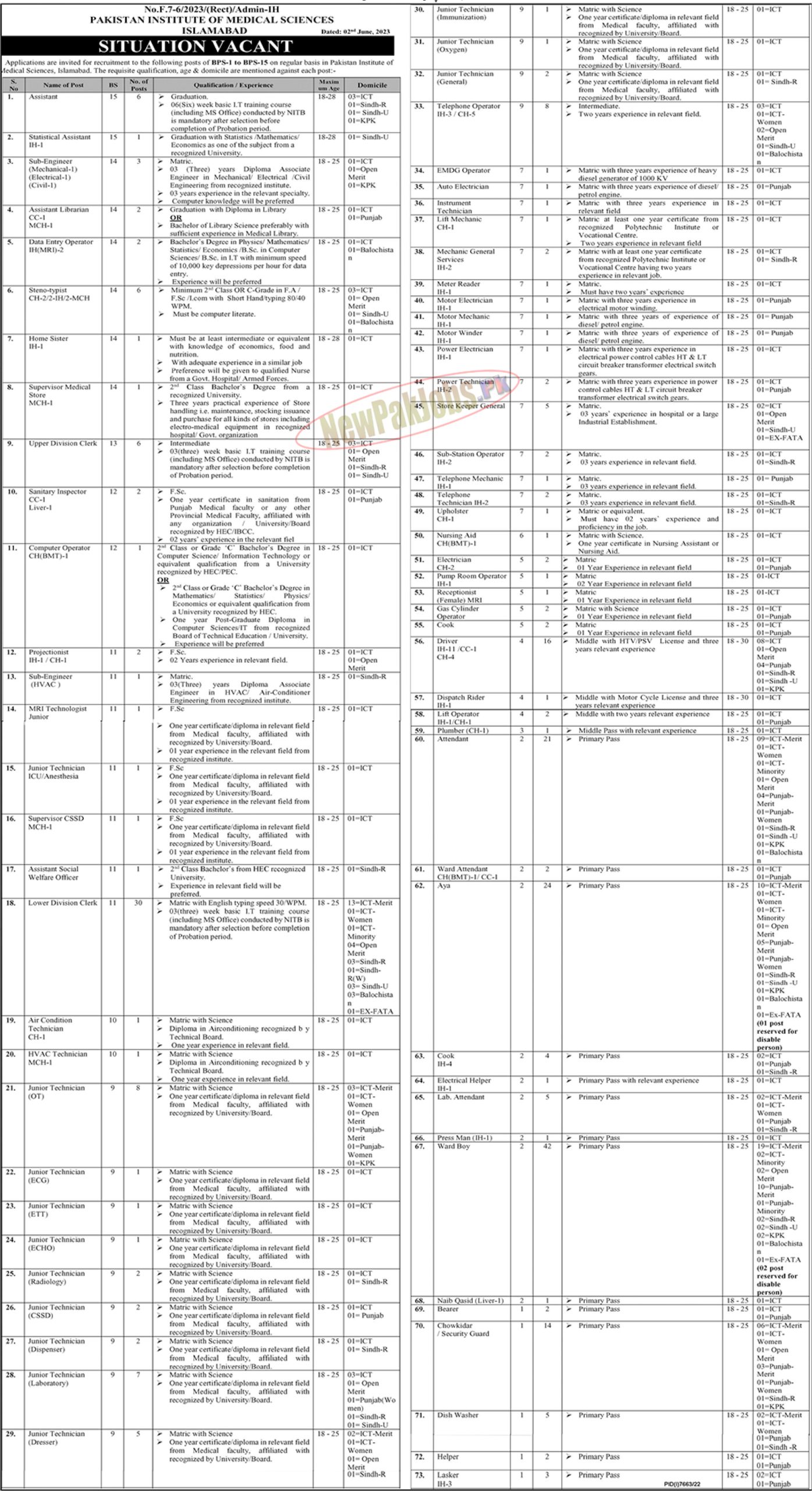 Pakistan Institute of Medical Sciences PIMS Jobs 2023 Download Form