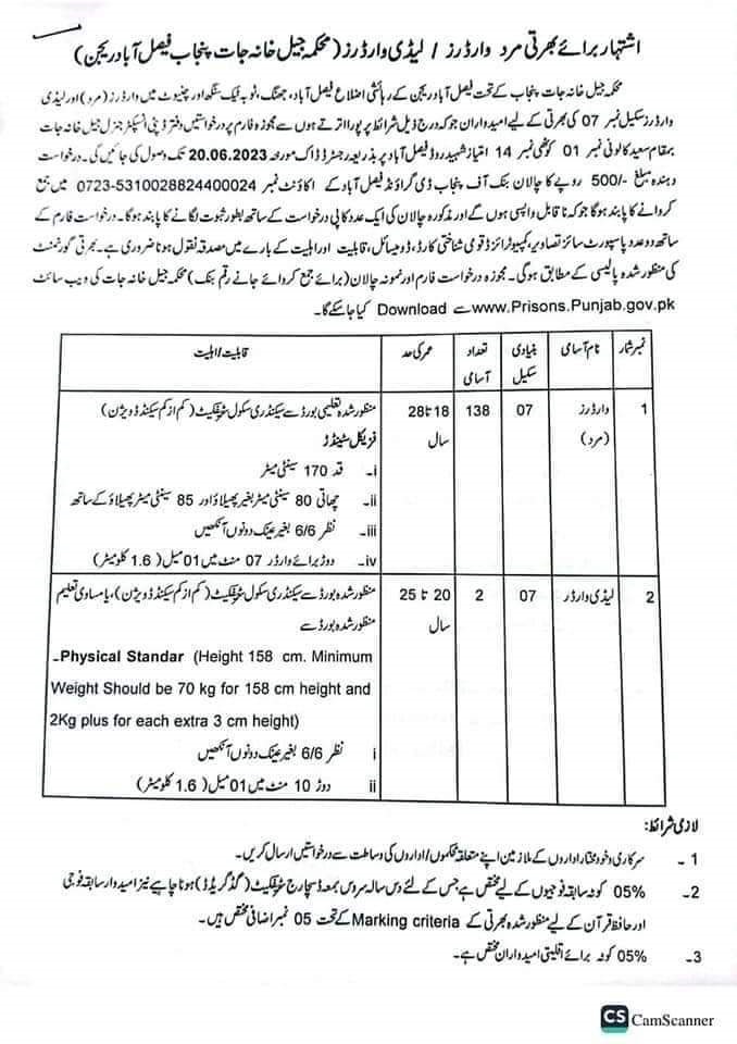 Prison Department Punjab Jobs 2023 For Faisalabad Region