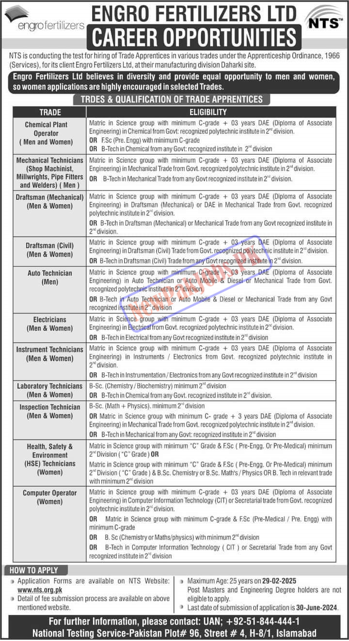 Engro Fertilizers Jobs 2024