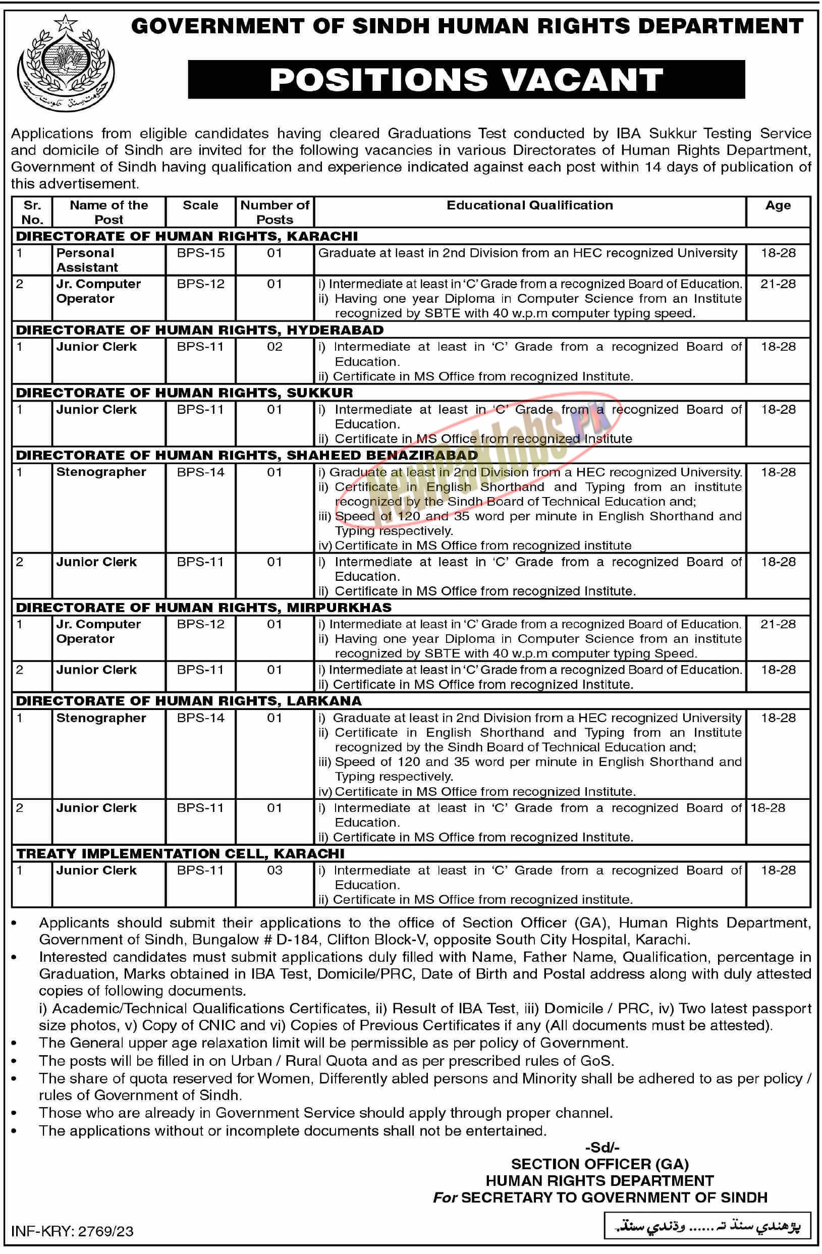 Human Rights Department Government of Sindh Jobs 2023