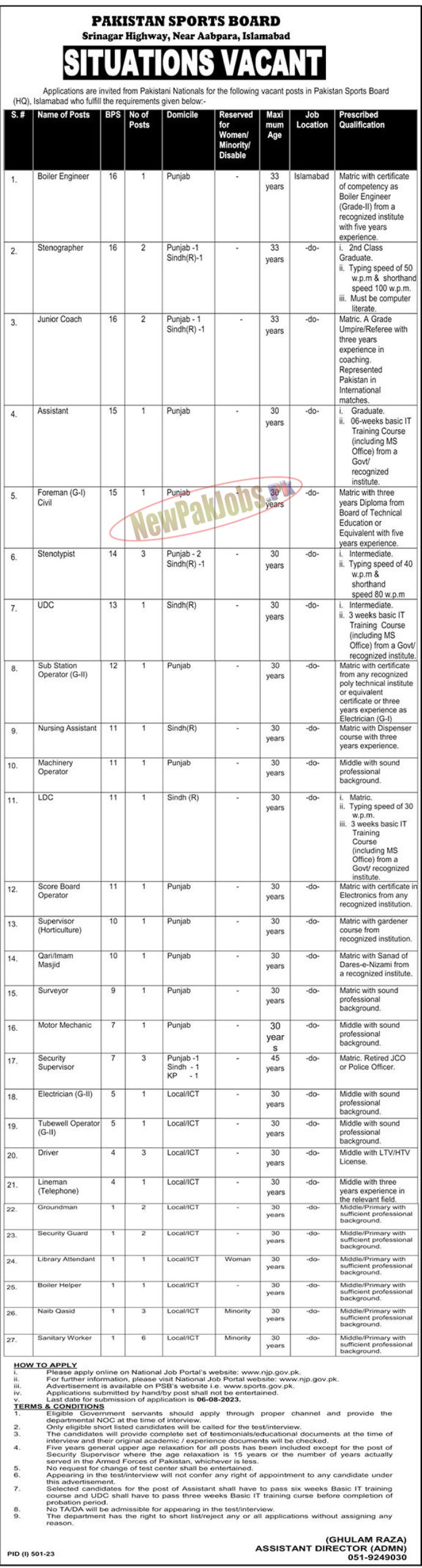 Pakistan Sports Board Jobs July 2023