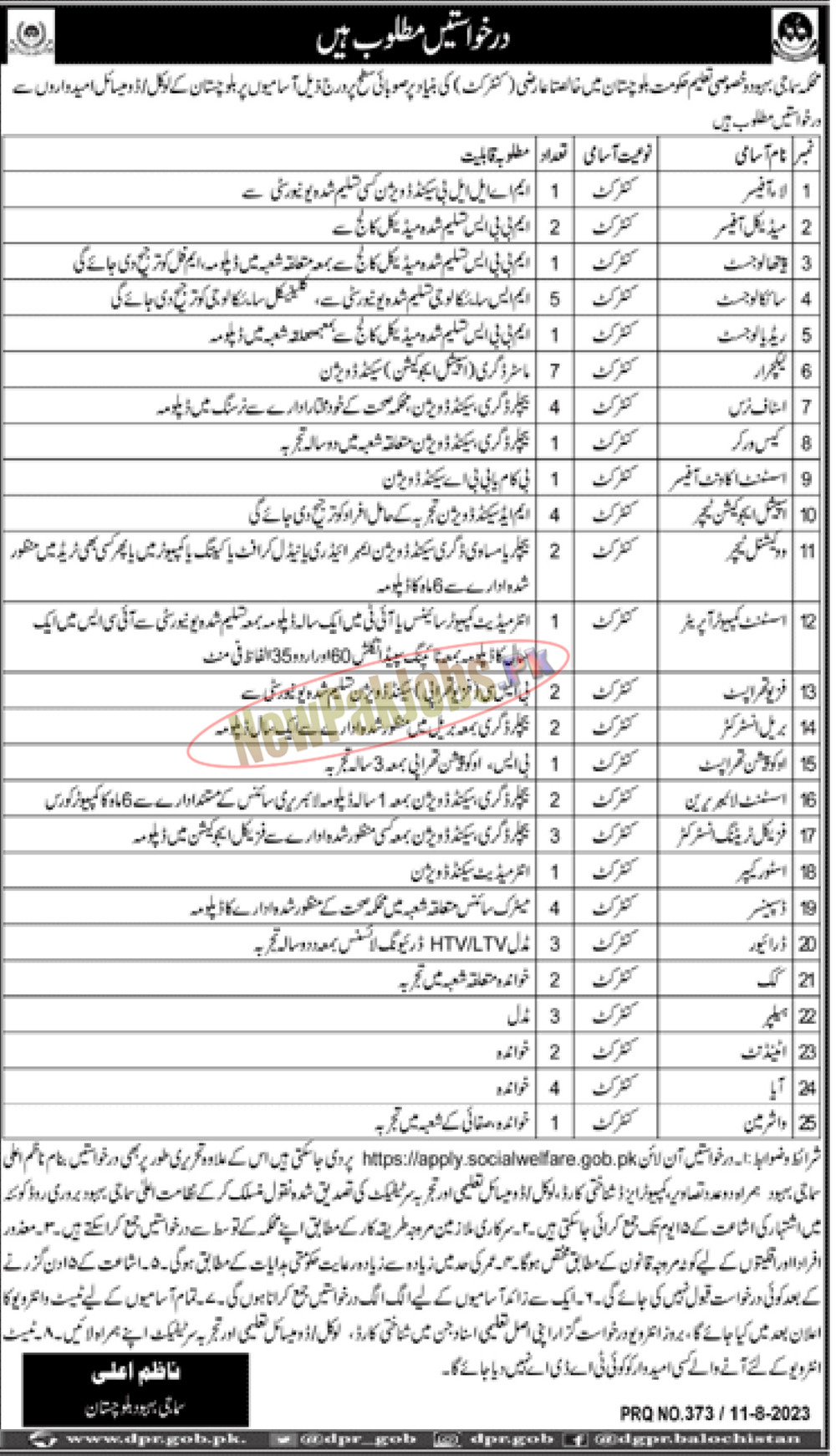 Balochistan Social Welfare Department Jobs 2023