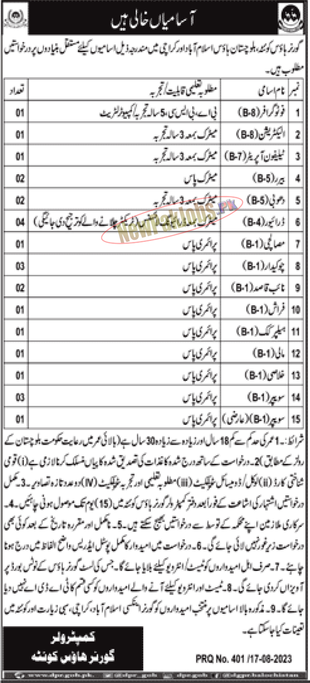 Governor House Quetta Jobs 2023