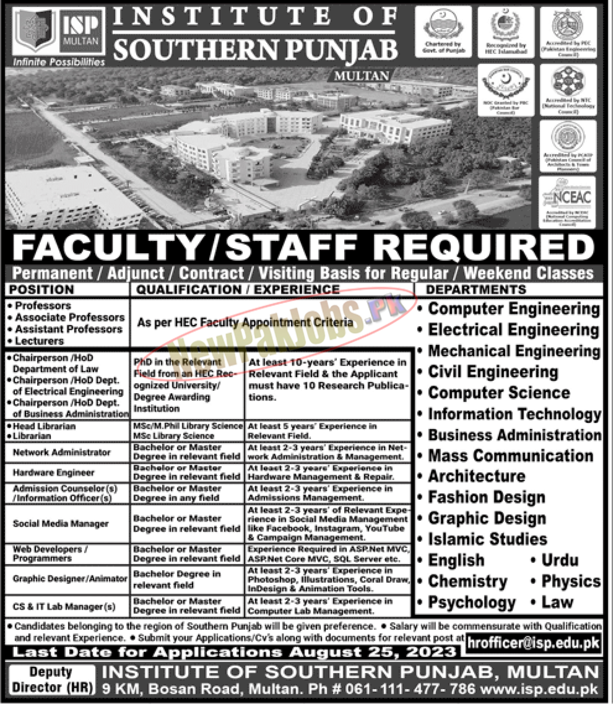 Institute of Southern Punjab ISP Multan Jobs 2023