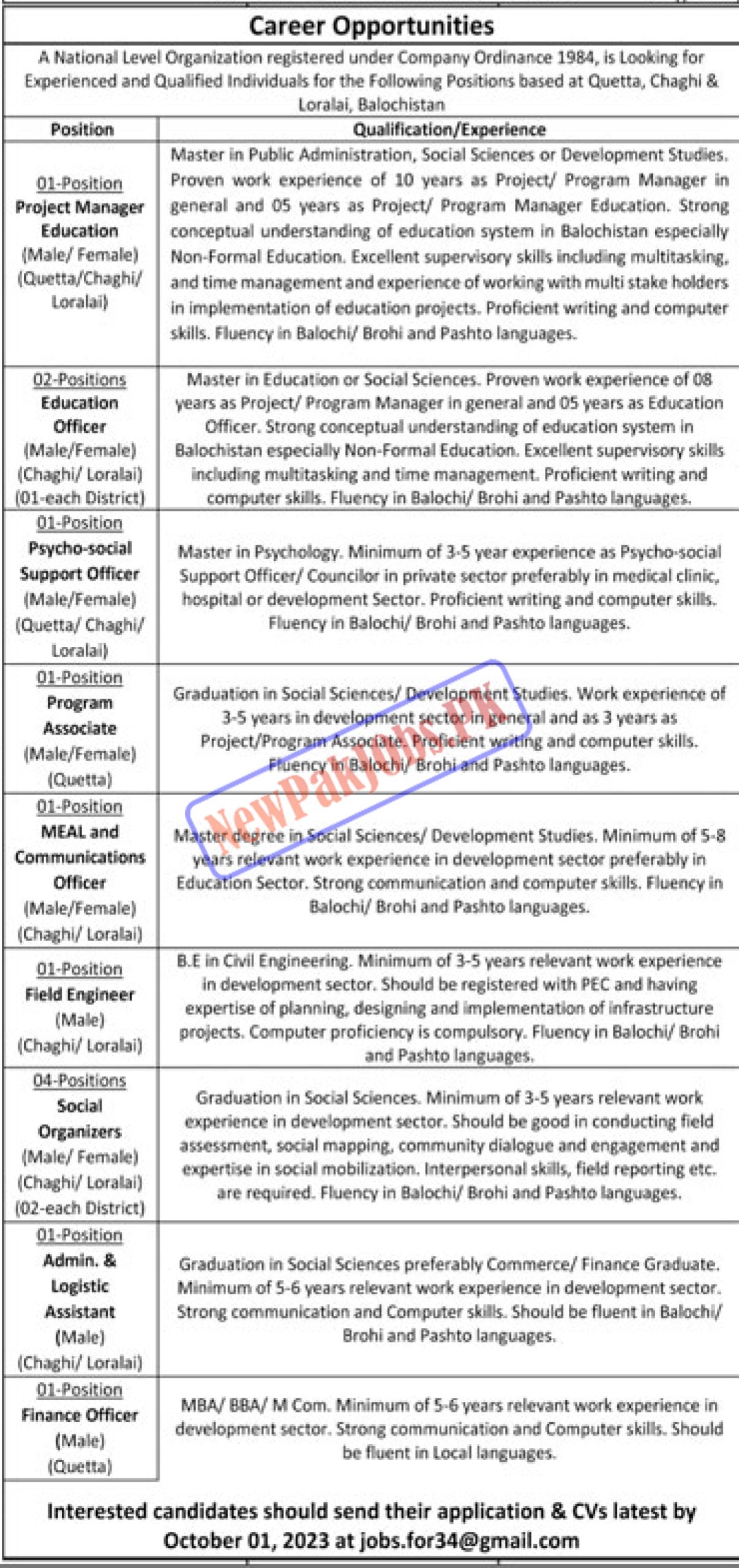 National Level Organization Balochistan Jobs September 2023