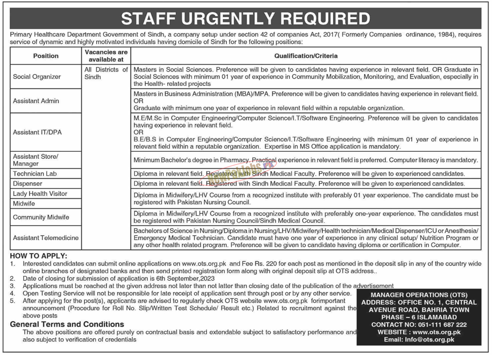 Primary Healthcare Department Sindh Jobs 2023