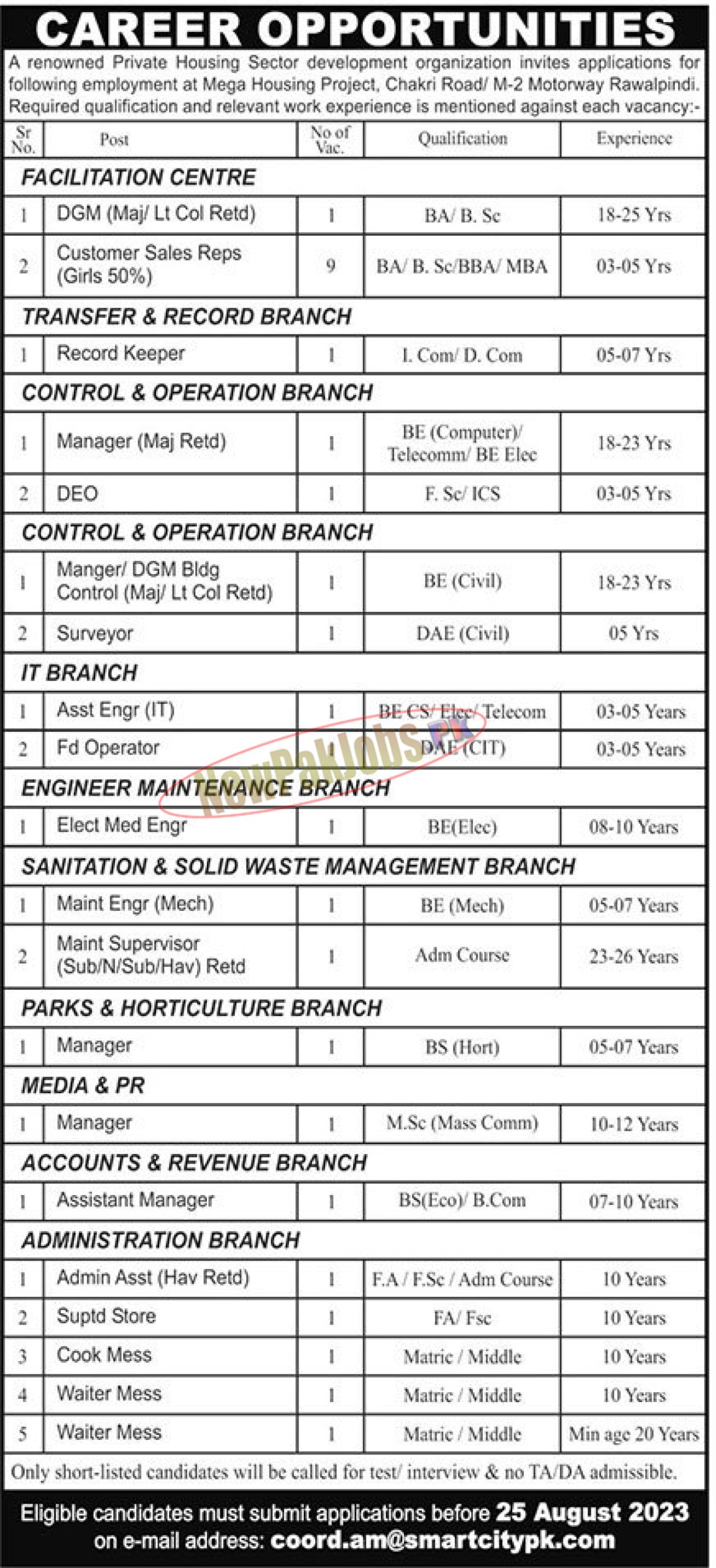 Private Housing Sector Development Organization Rawalpindi Jobs 2023