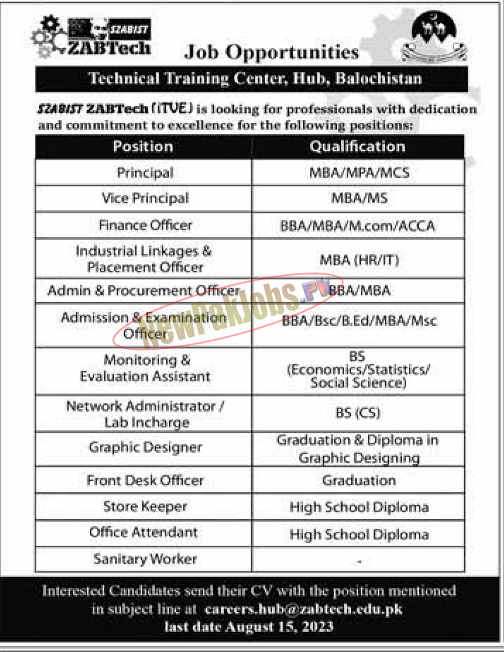 SZABIST ZABTech (iTVE) Jobs 2023