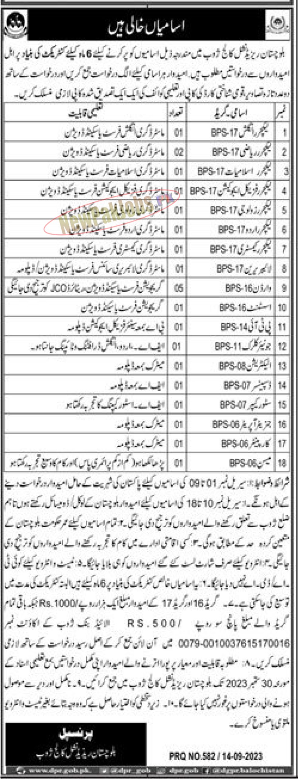 Balochistan Residential College (BRC) Zhob Jobs 2023