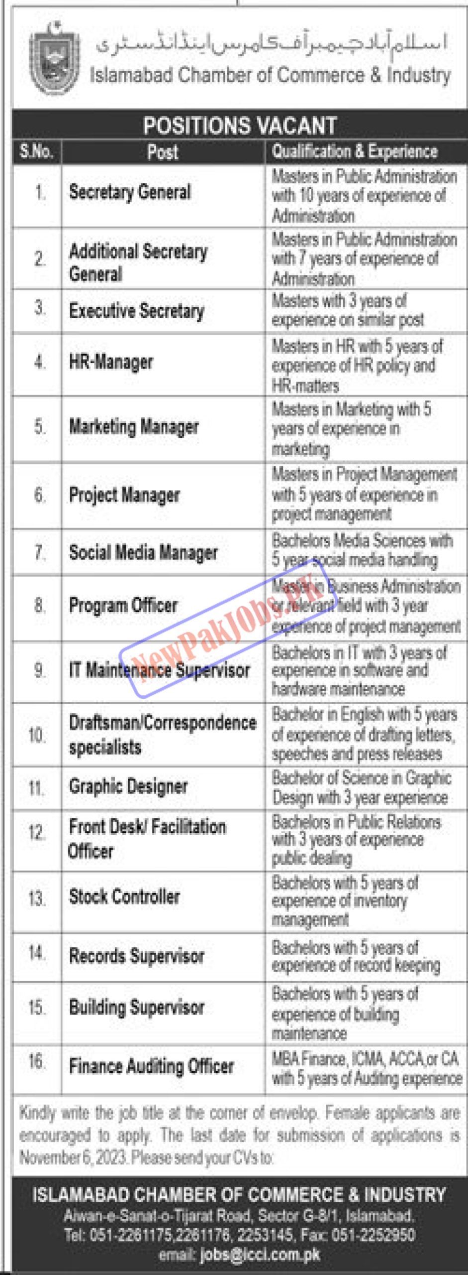 Islamabad Chamber of Commerce & Industry Jobs 2023