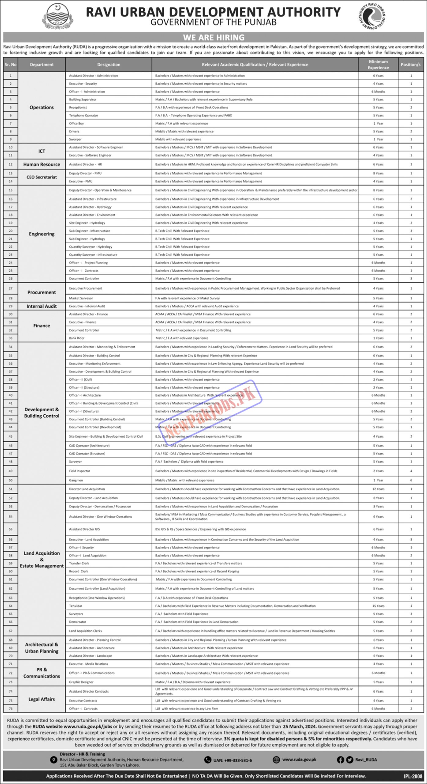 Ravi Urban Development Authority RUDA Jobs 2024