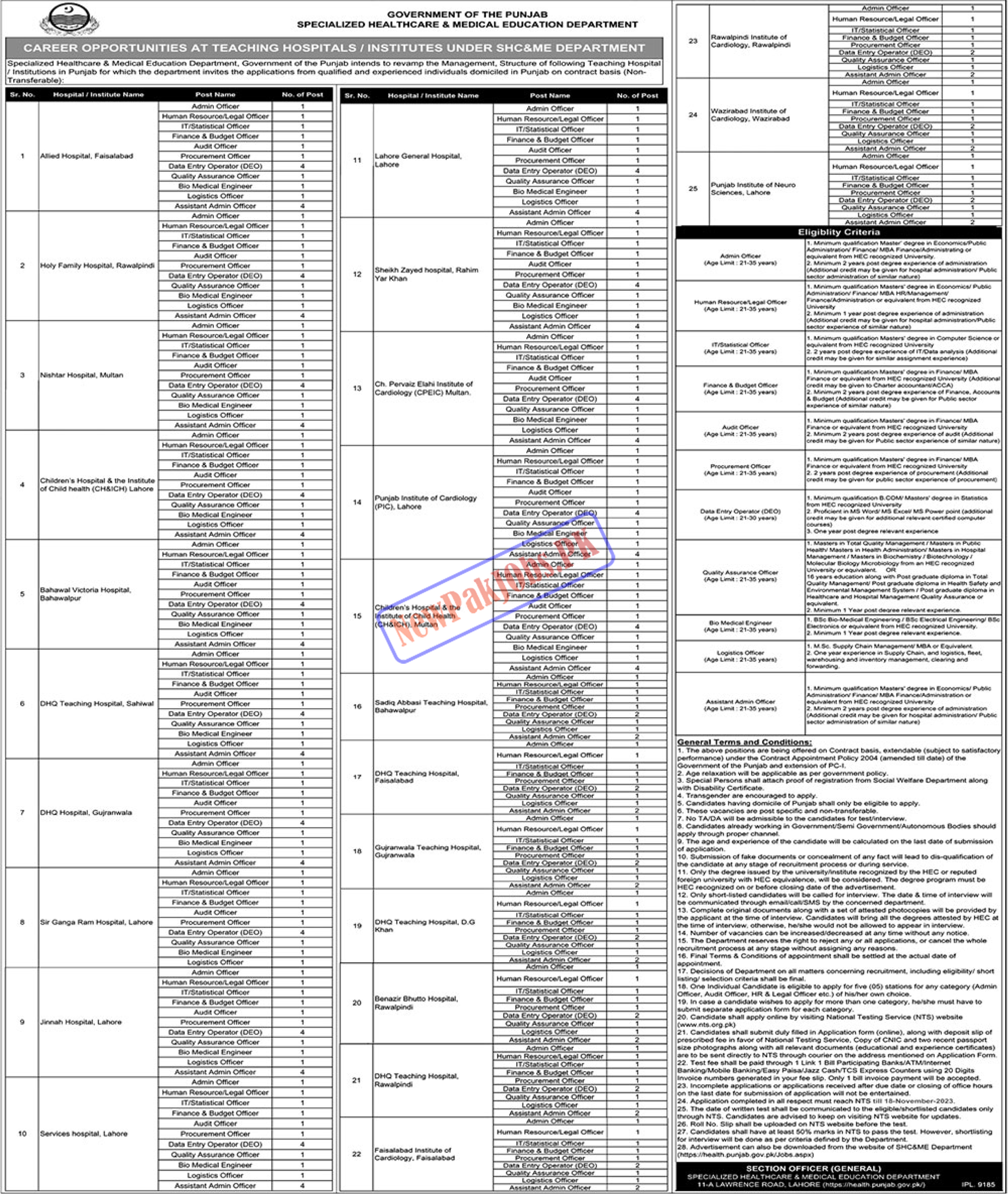 Specialized Healthcare & Medical Education Department SHC&MED Punjab Jobs Nov 2023