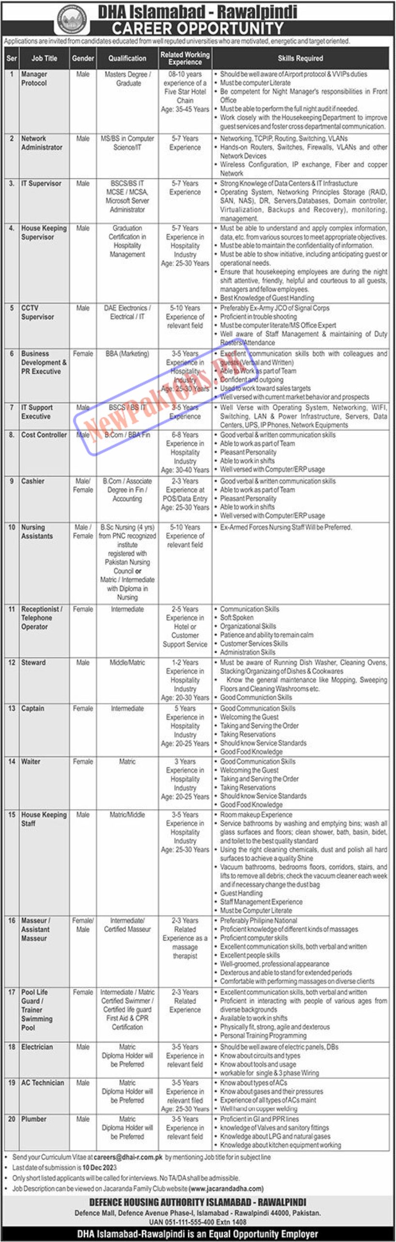 DHA Islamabad – Rawalpindi Jobs New 2023 Send Online CVs