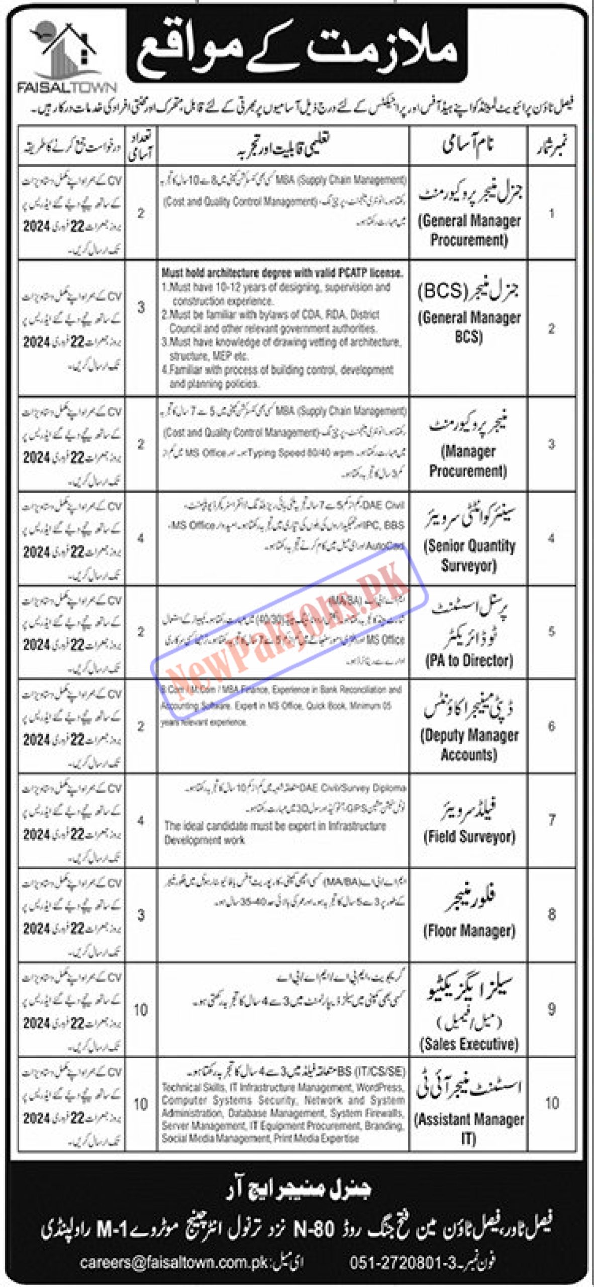 Faisal Town Private Limited Jobs 2024 Submit CVs