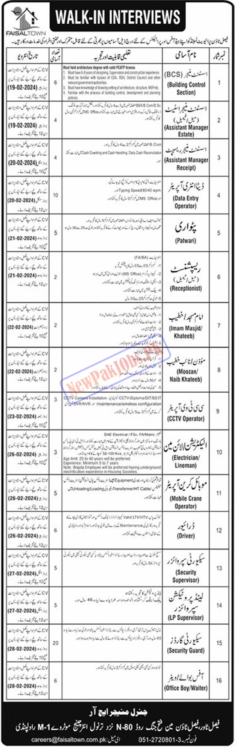 Faisal Town Private Limited New Jobs 2023 Submit CVs