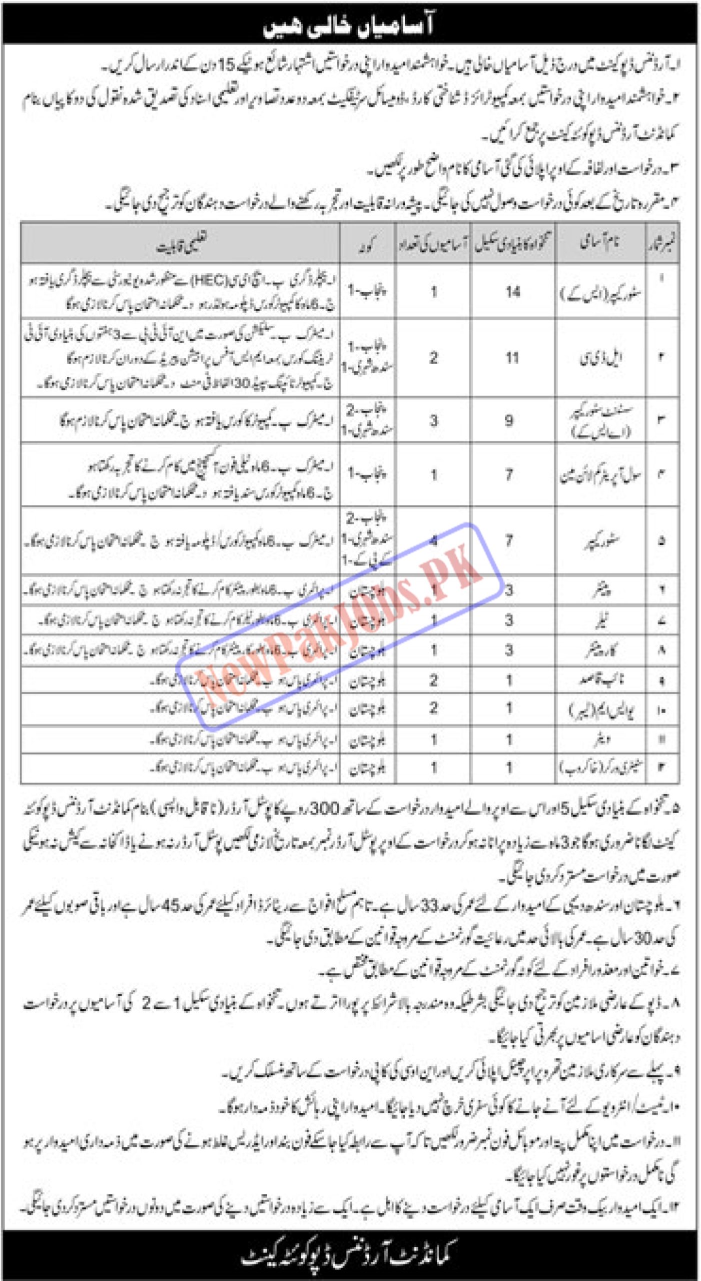 Join Pakistan Army Ordnance Depot Quetta Jobs 2023