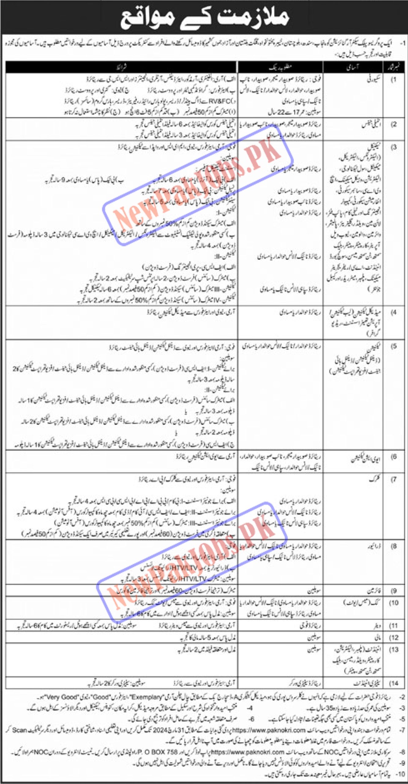 Join Pak Army PO Box 758 Rawalpindi Jobs 2024