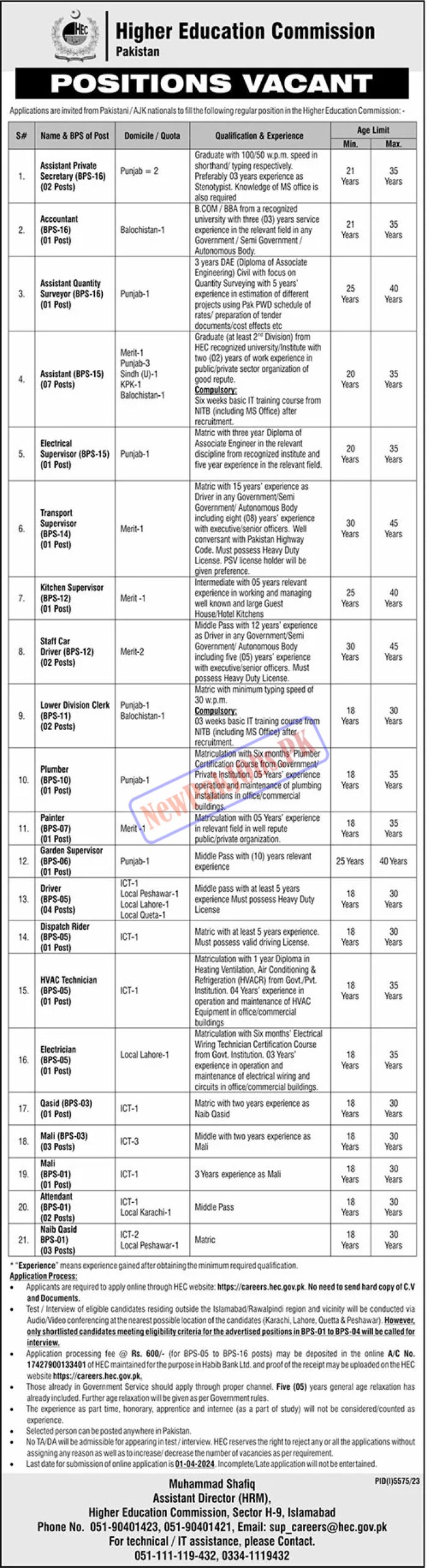 Higher Education Commission HEC Jobs 2024 Online Apply