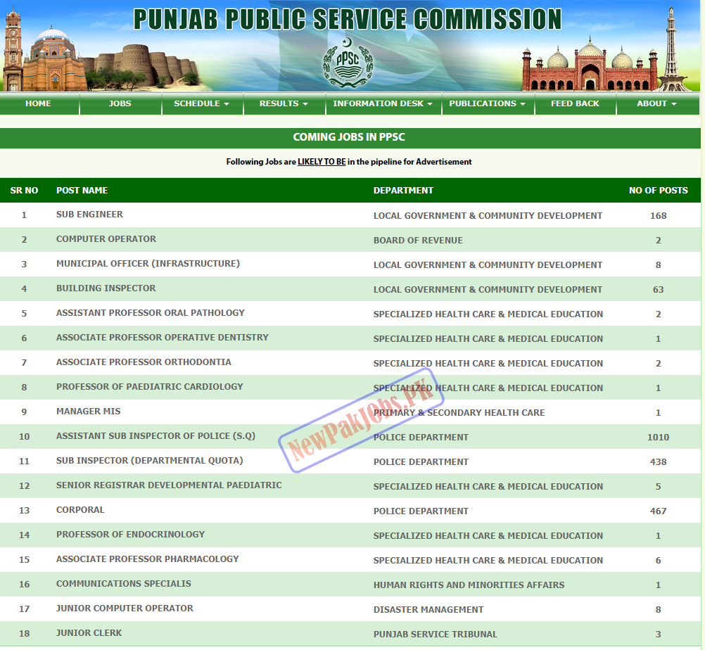 PPSC Upcoming Jobs 2024 Details available at www.ppsc.gop.pk