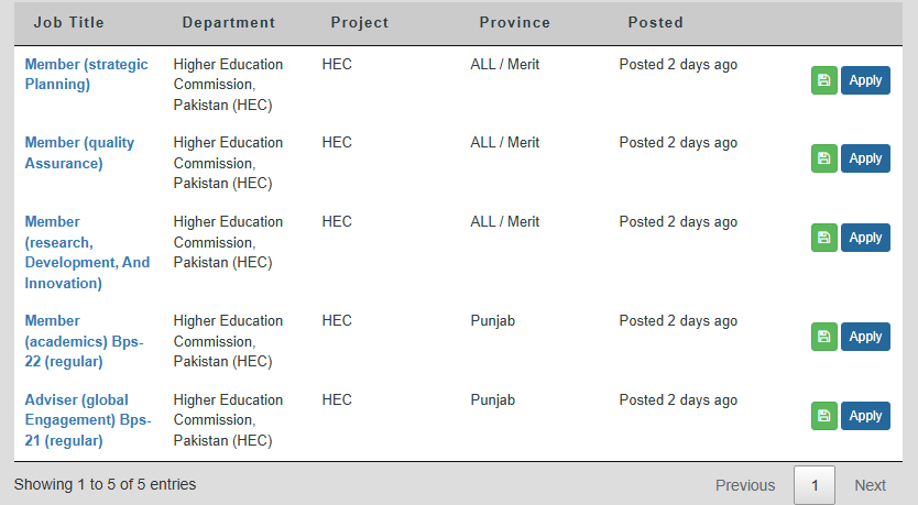 Higher Education Commission HEC Jobs 2025 www.hec.gov.pk Online Apply