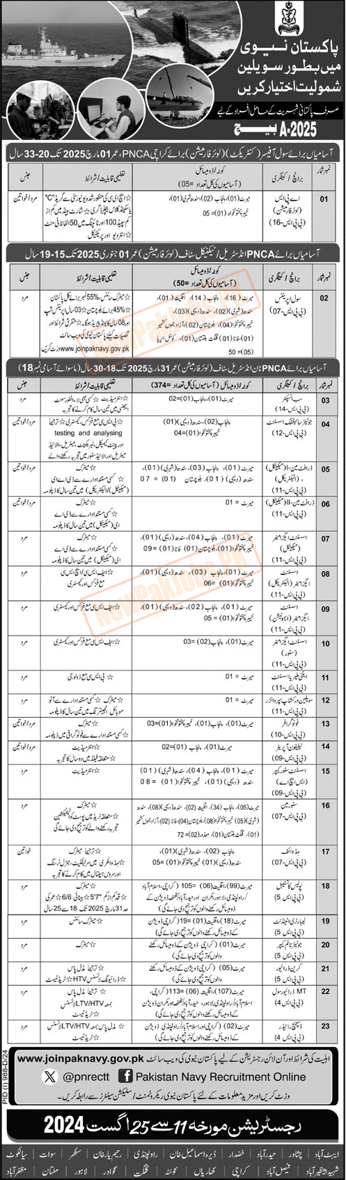 Join Pakistan Navy as Civilians Jobs 2024 Batch (A-2025) Online Recruitment