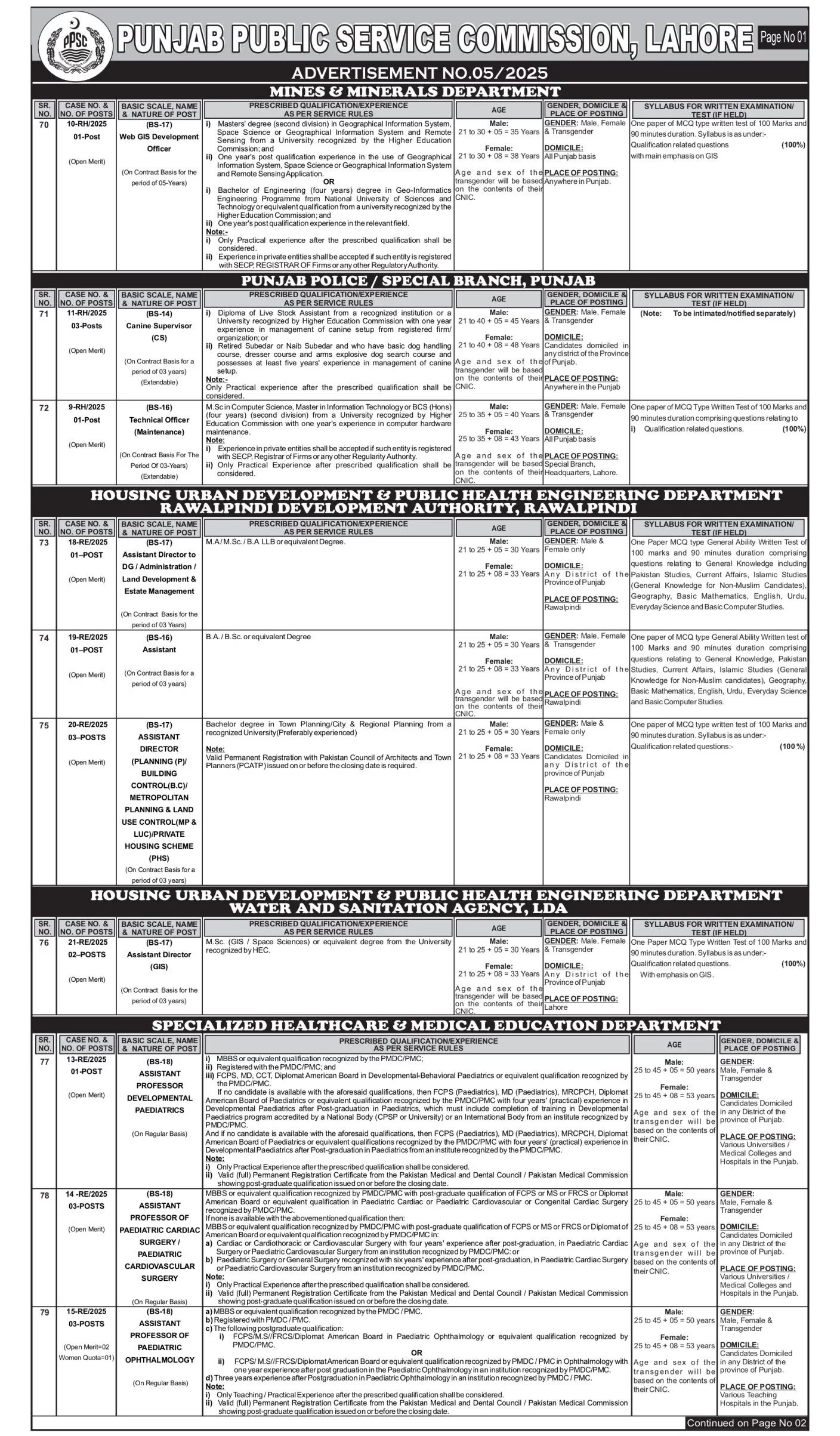 Join Punjab Police Jobs 2025 (Special Branch) through PPSC Online Apply