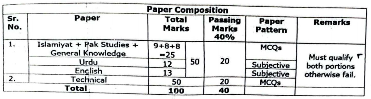 Punjab Police Special Branch Written Test Details