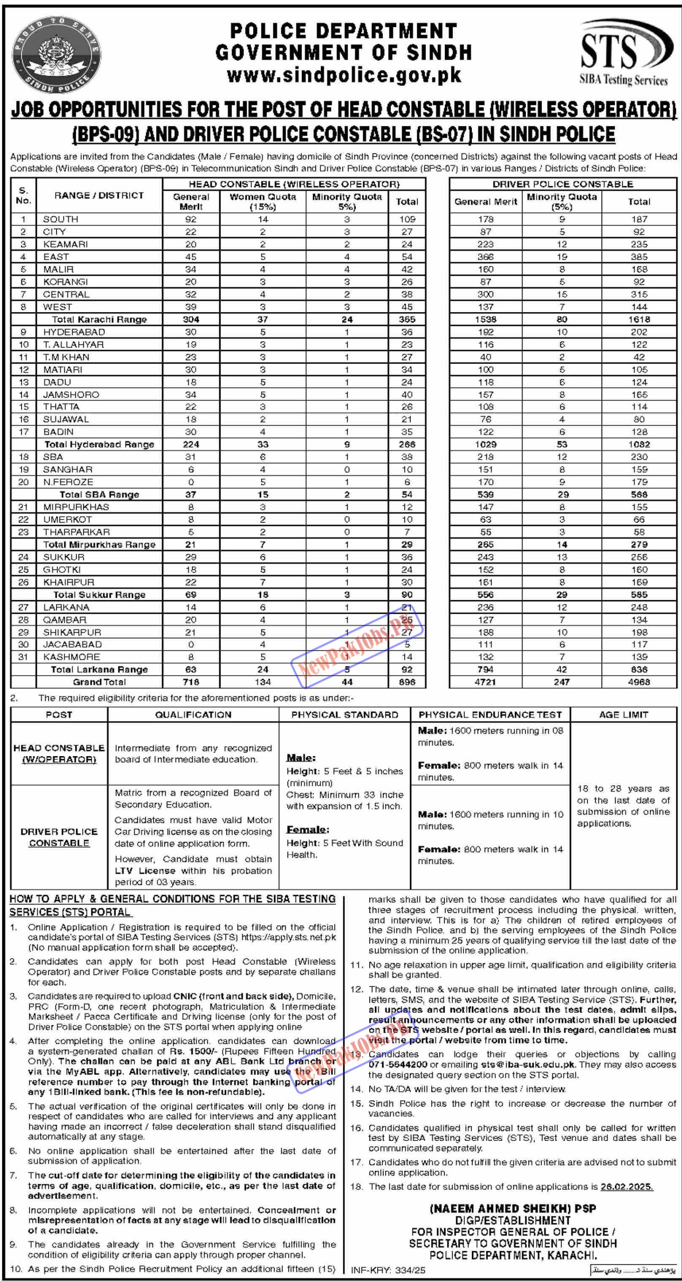 Sindh Police Department Jobs 2025 for Police Constable