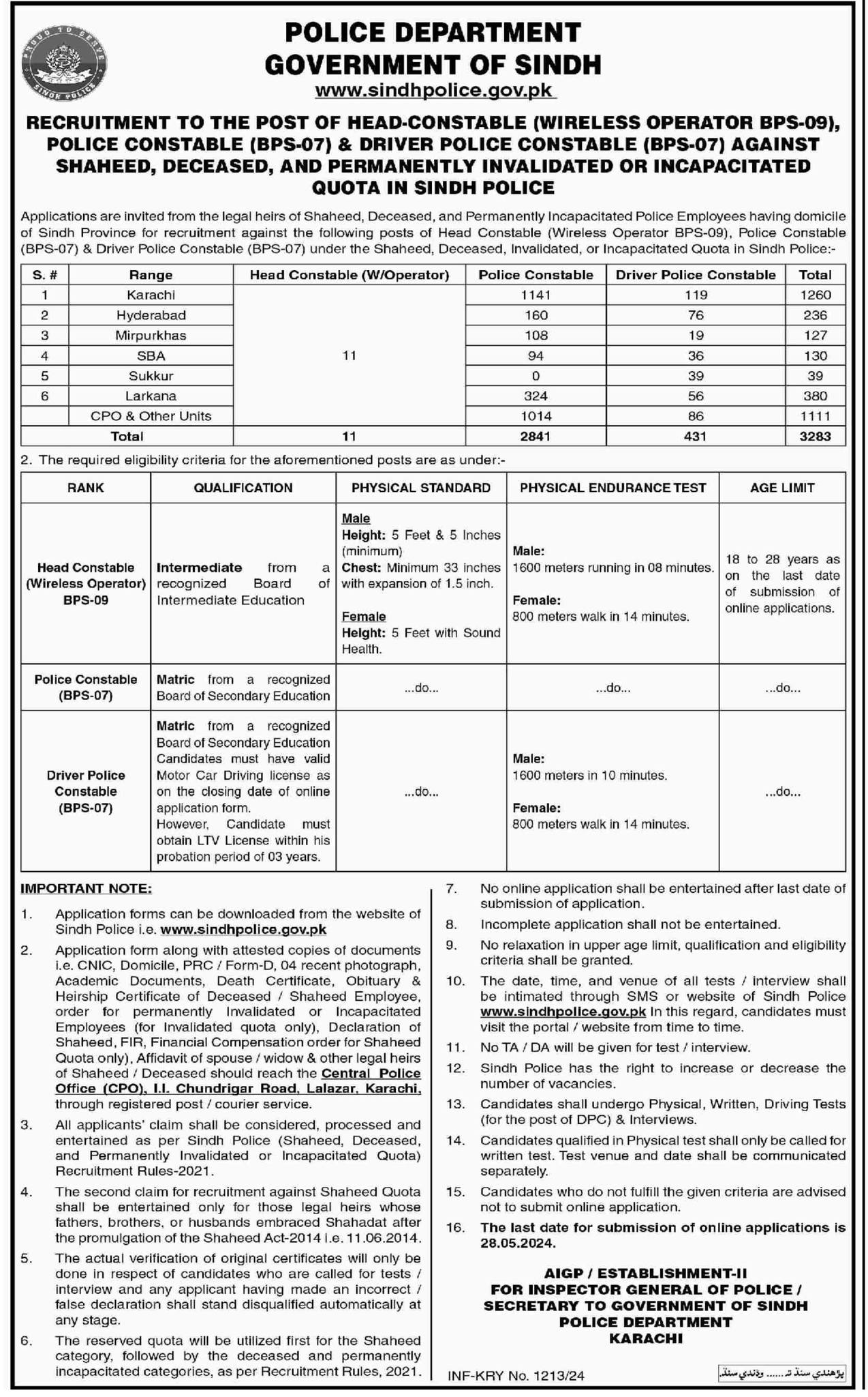 Sindh Police Jobs 2024